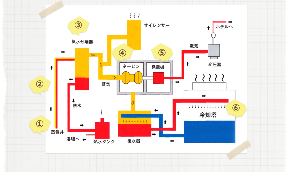地熱発電図